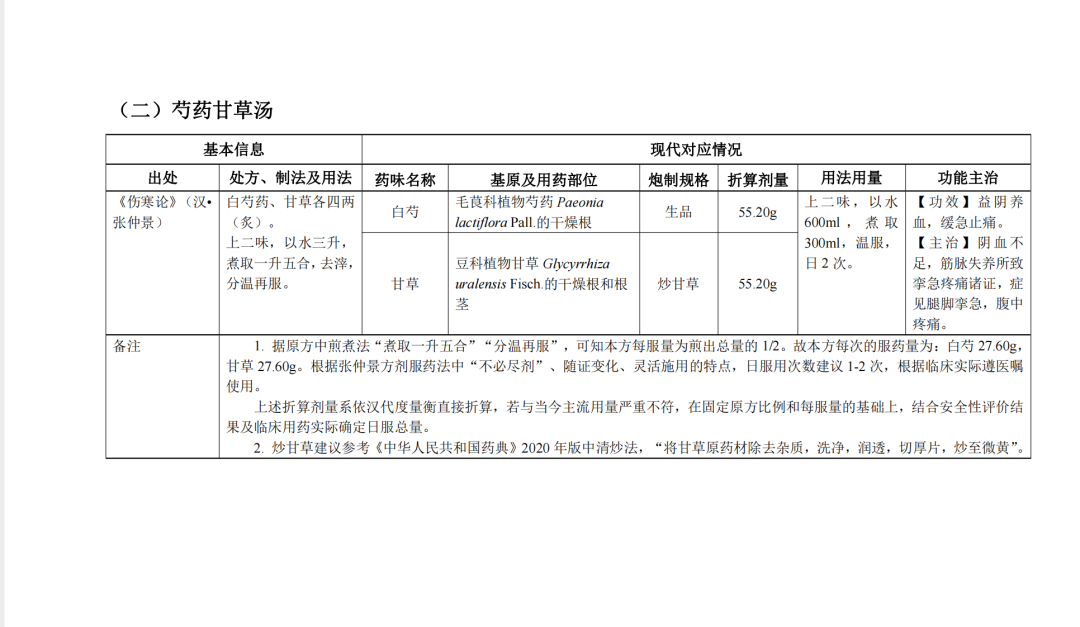 国家中医药管理局和药监局发布《古代经典名方关键信息表(25首方剂)》 - 中医农业实践者