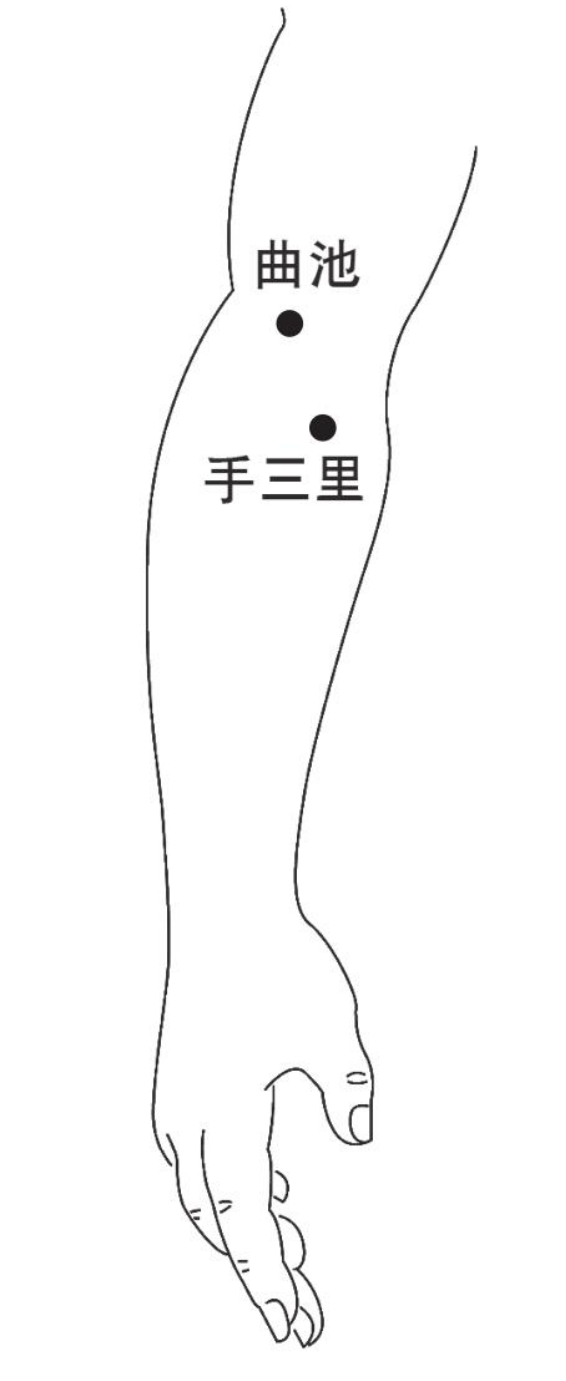 治疗结肠炎、痔疮、脱肛,手三里穴一定要试试 - 中医农业实践者